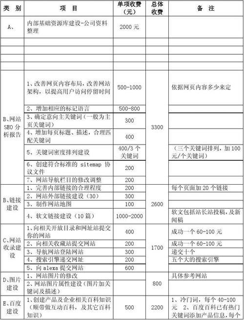 关键词seo报价,附详细介绍(关键词seo报价,附详细介绍是什么)-图2 关键词seo报价,附详细介绍(关键词seo报价,附详细介绍是什么)-图2