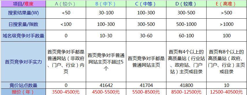 关键词seo报价,附详细介绍(关键词seo报价,附详细介绍是什么)-图1 关键词seo报价,附详细介绍(关键词seo报价,附详细介绍是什么)-图1