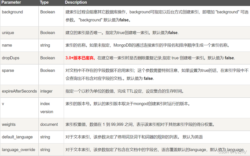 mongodb怎么创建索引失败(数据库怎么建)-图3 mongodb怎么创建索引失败(数据库怎么建)-图3