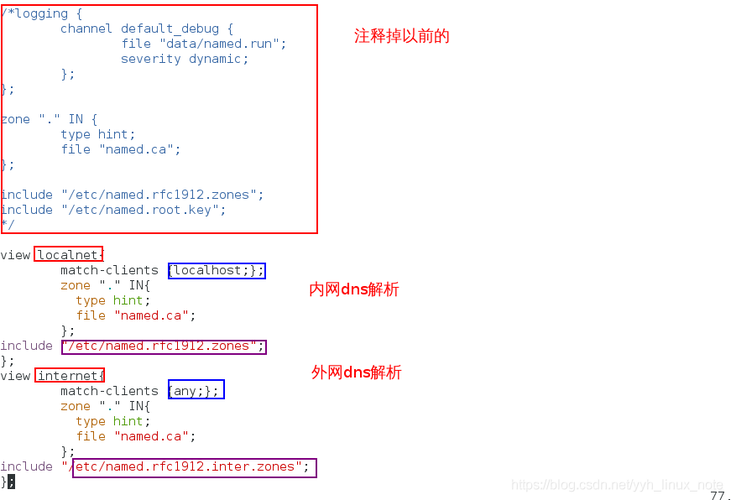 什么是正向域名解析(ptr是什么意思)-图1 什么是正向域名解析(ptr是什么意思)-图1