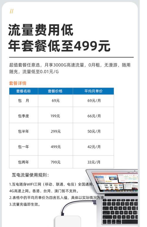1500g随身wifi三个人一个月够用吗,1500g流量多少钱-图2 1500g随身wifi三个人一个月够用吗,1500g流量多少钱-图2