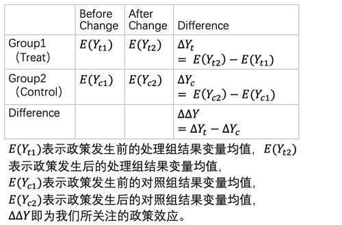 一阶差分怎么还原,二阶差分能(一阶差分和二阶差分的区别)(一阶差分算子和二阶差分算子)-图3 一阶差分怎么还原,二阶差分能(一阶差分和二阶差分的区别)(一阶差分算子和二阶差分算子)-图3