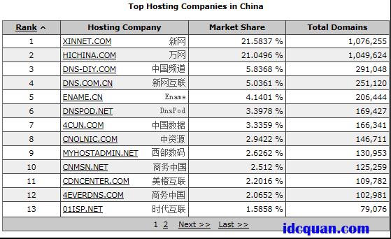 域名价格大比拼:哪家更便宜?(域名哪个便宜)-图2 域名价格大比拼:哪家更便宜?(域名哪个便宜)-图2