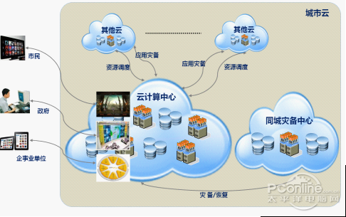 Q8服务器与高速互联,解锁云计算新时代(Q8服务器与高速互联,解锁云计算新时代)-图2 Q8服务器与高速互联,解锁云计算新时代(Q8服务器与高速互联,解锁云计算新时代)-图2