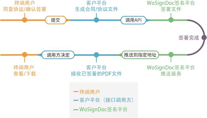 API接口的对接流程和注意事项(ip代理api接口怎么对接)-图1 API接口的对接流程和注意事项(ip代理api接口怎么对接)-图1