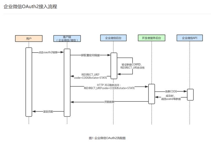 API接口的对接流程和注意事项(ip代理api接口怎么对接)-图3 API接口的对接流程和注意事项(ip代理api接口怎么对接)-图3