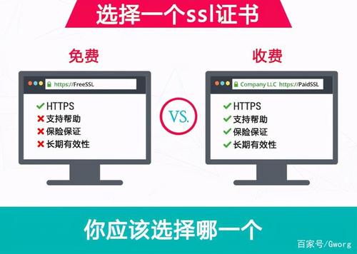 ssl证书市场前景(ssl证书干嘛的)(ssl证书是干嘛的)(SSL证书有什么用)-图1 ssl证书市场前景(ssl证书干嘛的)(ssl证书是干嘛的)(SSL证书有什么用)-图1