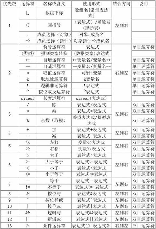 C++的指针和C的指针有什么区别,c语言指针初始化的几种方法-图1 C++的指针和C的指针有什么区别,c语言指针初始化的几种方法-图1