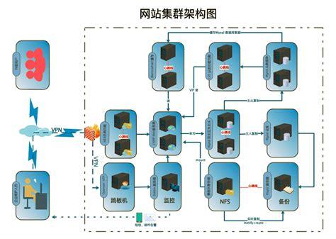 站群需要多少个服务器?_服务器租赁(站群需要多少站点)-图2 站群需要多少个服务器?_服务器租赁(站群需要多少站点)-图2