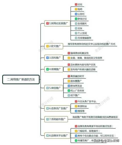 对公账户营销十大方法,如何做好开户推广,开户推广必备的几个技巧有哪些-图1 对公账户营销十大方法,如何做好开户推广,开户推广必备的几个技巧有哪些-图1