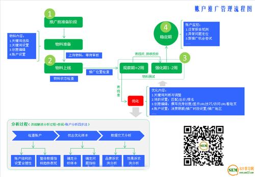 对公账户营销十大方法,如何做好开户推广,开户推广必备的几个技巧有哪些-图2 对公账户营销十大方法,如何做好开户推广,开户推广必备的几个技巧有哪些-图2