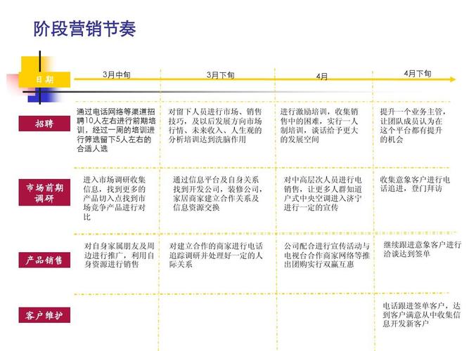 对公账户营销十大方法,如何做好开户推广,开户推广必备的几个技巧有哪些-图3 对公账户营销十大方法,如何做好开户推广,开户推广必备的几个技巧有哪些-图3