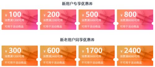 华为云空间怎么买优惠(华为云空间怎么买优惠券)-图2 华为云空间怎么买优惠(华为云空间怎么买优惠券)-图2