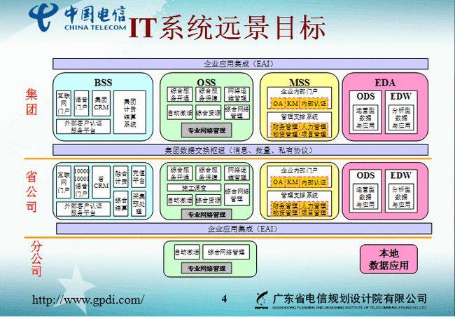 福建电信vps(福建电信网上营业厅)(福建电信oss门户)(里面的oss是什么)-图2 福建电信vps(福建电信网上营业厅)(福建电信oss门户)(里面的oss是什么)-图2