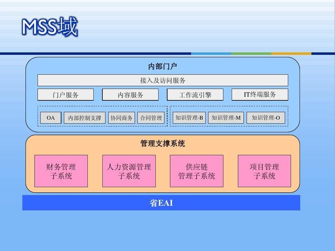 福建电信vps(福建电信网上营业厅)(福建电信oss门户)(里面的oss是什么)-图1 福建电信vps(福建电信网上营业厅)(福建电信oss门户)(里面的oss是什么)-图1