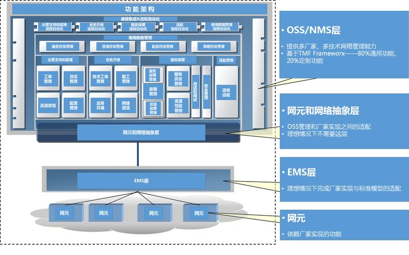 福建电信vps(福建电信网上营业厅)(福建电信oss门户)(里面的oss是什么)-图3 福建电信vps(福建电信网上营业厅)(福建电信oss门户)(里面的oss是什么)-图3