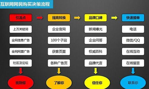 *推广方法是什么,*推广方法的成功率如何(新产品如何推广)-图2 *推广方法是什么,*推广方法的成功率如何(新产品如何推广)-图2