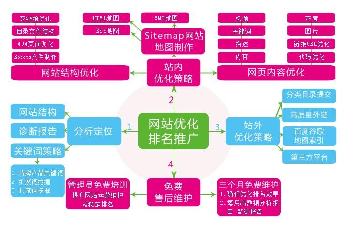 SEO工作室是如何提高网站排名的,SEO工作室的优势和服务内容介绍（SEO工作室是如何提高网站排名的,SEO工作室的优势和服务内容介绍)-图2