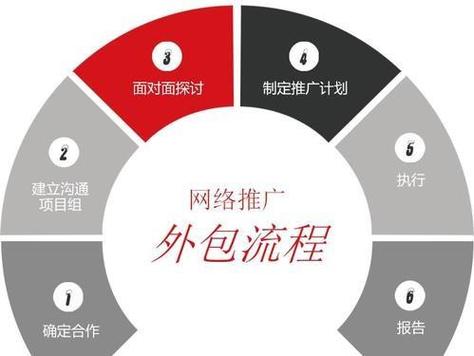 北京网络推广外包,附详细介绍(北京云车世纪网络科技有限公司 外包)-图1 北京网络推广外包,附详细介绍(北京云车世纪网络科技有限公司 外包)-图1