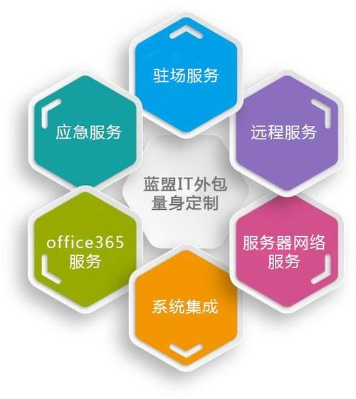 北京网络推广外包,附详细介绍(北京云车世纪网络科技有限公司 外包)-图2 北京网络推广外包,附详细介绍(北京云车世纪网络科技有限公司 外包)-图2