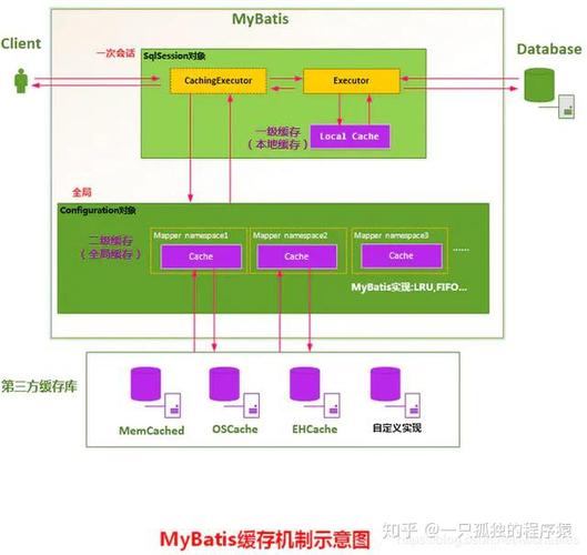 redis是如何起作用的(mybatis也有缓存为什么还用redis)-图2 redis是如何起作用的(mybatis也有缓存为什么还用redis)-图2
