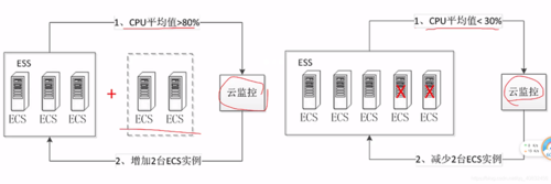 罗马尼亚弹性云主机的弹性优势(罗马尼亚弹性云主机的弹性优势)-图2 罗马尼亚弹性云主机的弹性优势(罗马尼亚弹性云主机的弹性优势)-图2