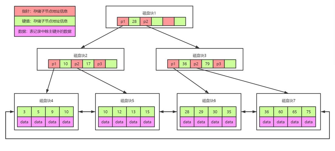 索引的作用是什么(数据库索引的作用是什么)-图3 索引的作用是什么(数据库索引的作用是什么)-图3