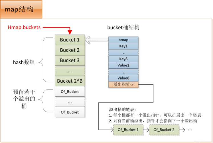 golang 实现原理,golang怎么使用-图1 golang 实现原理,golang怎么使用-图1