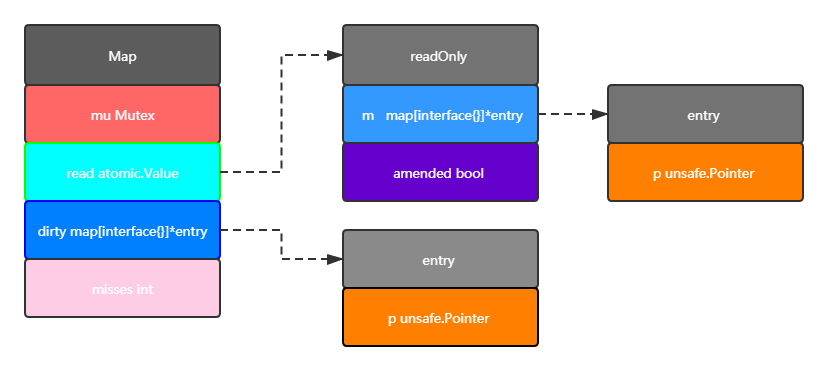 golang 实现原理,golang怎么使用-图2 golang 实现原理,golang怎么使用-图2
