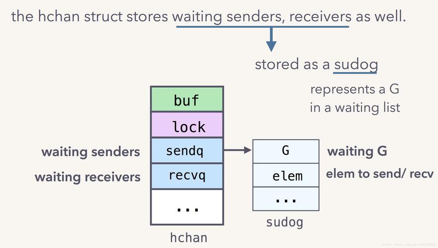 golang 实现原理,golang怎么使用-图3 golang 实现原理,golang怎么使用-图3