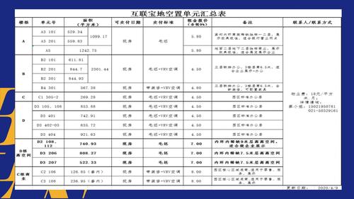 便宜空间租用能做什么(快闪店出租费用明细)-图2 便宜空间租用能做什么(快闪店出租费用明细)-图2