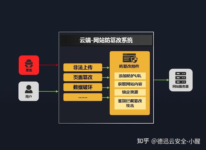 遭受ddos攻击怎么办(遭受ddos攻击怎么办啊)-图1 遭受ddos攻击怎么办(遭受ddos攻击怎么办啊)-图1
