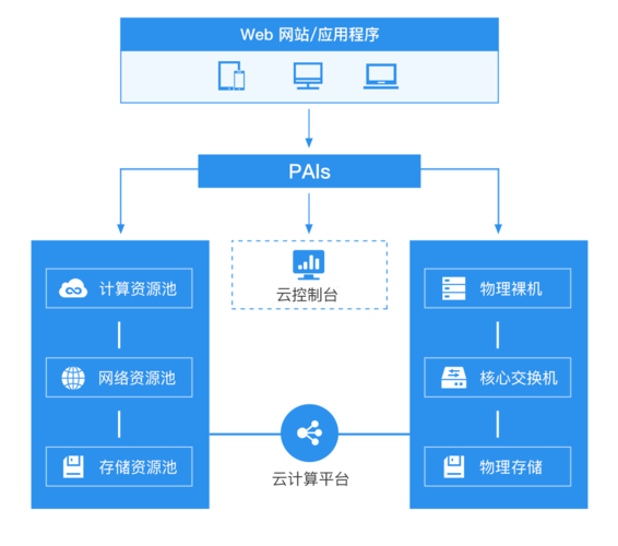 vps云主机数据丢失受哪些因素影响(云服务器都是有哪些特点)-图3 vps云主机数据丢失受哪些因素影响(云服务器都是有哪些特点)-图3