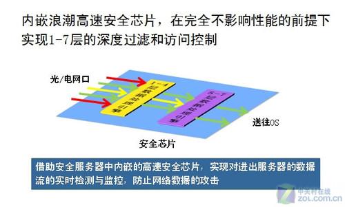 租用海外服务器如何维护数据安全(租用服务器时需要注意哪些事项)-图1 租用海外服务器如何维护数据安全(租用服务器时需要注意哪些事项)-图1
