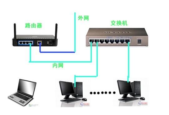 路由器接到公司网络(路由器接到公司网络没网)-图3 路由器接到公司网络(路由器接到公司网络没网)-图3
