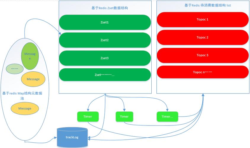 nestjs如何实现高并发场景,redis怎么做队列-图2 nestjs如何实现高并发场景,redis怎么做队列-图2