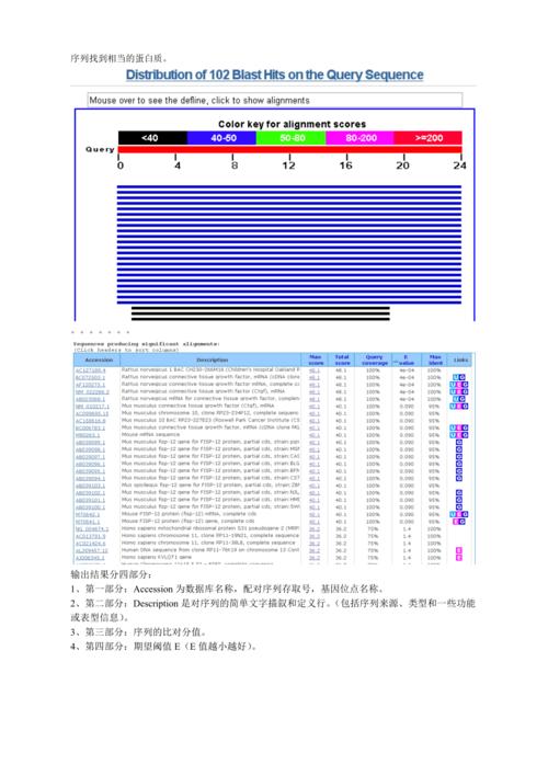 基于blast比对的生物信息学研究进展:算法优化与新技术应用(基于blast比对的生物信息学研究进展:算法优化与新技术应用)-图2 基于blast比对的生物信息学研究进展:算法优化与新技术应用(基于blast比对的生物信息学研究进展:算法优化与新技术应用)-图2