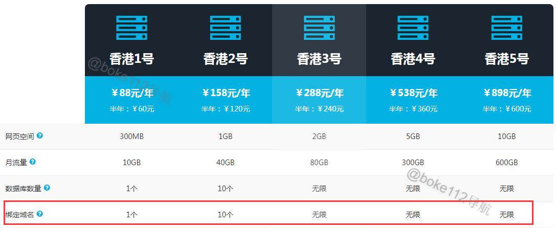 选择台湾服务器是否更适合论坛网站?(选择台湾服务器是否更适合论坛网站访问)-图3 选择台湾服务器是否更适合论坛网站?(选择台湾服务器是否更适合论坛网站访问)-图3