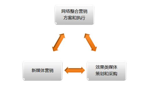 企业为何做网络营销,网络营销对企业有什么意义(网络营销对企业来说有什么意义为什么)-图2 企业为何做网络营销,网络营销对企业有什么意义(网络营销对企业来说有什么意义为什么)-图2