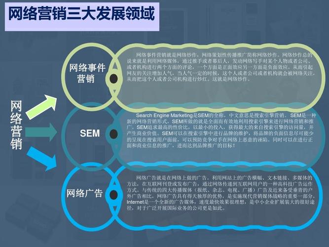 企业为何做网络营销,网络营销对企业有什么意义(网络营销对企业来说有什么意义为什么)-图1 企业为何做网络营销,网络营销对企业有什么意义(网络营销对企业来说有什么意义为什么)-图1