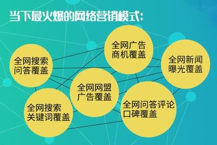 企业为何做网络营销,网络营销对企业有什么意义(网络营销对企业来说有什么意义为什么)-图3 企业为何做网络营销,网络营销对企业有什么意义(网络营销对企业来说有什么意义为什么)-图3