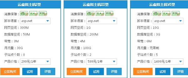 虚拟主机优惠(选购虚拟主机)(特价虚拟主机)(虚拟主机 特惠)-图2 虚拟主机优惠(选购虚拟主机)(特价虚拟主机)(虚拟主机 特惠)-图2