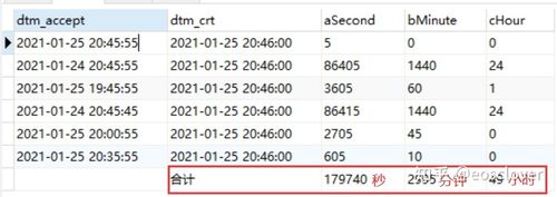 mysql中,计算2个datetime类型的字段,相减得到的分钟数,-图1 mysql中,计算2个datetime类型的字段,相减得到的分钟数,-图1