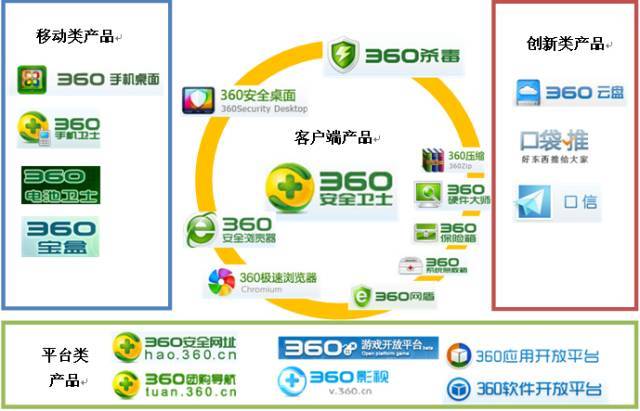 南京360推广有哪些策略,南京360推广方式全面升级(南京360网络信息技术有限公司)-图1 南京360推广有哪些策略,南京360推广方式全面升级(南京360网络信息技术有限公司)-图1
