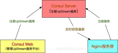 nginx配置的负载均衡只能访问一次怎么解决(nginx负载均衡配置文件)-图1 nginx配置的负载均衡只能访问一次怎么解决(nginx负载均衡配置文件)-图1