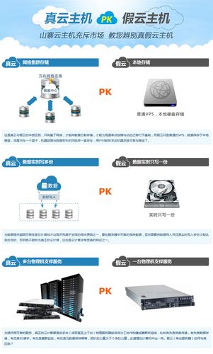 中小企业网站租用云主机的好处有哪些(中小企业网站租用云主机的好处有哪些)-图1 中小企业网站租用云主机的好处有哪些(中小企业网站租用云主机的好处有哪些)-图1