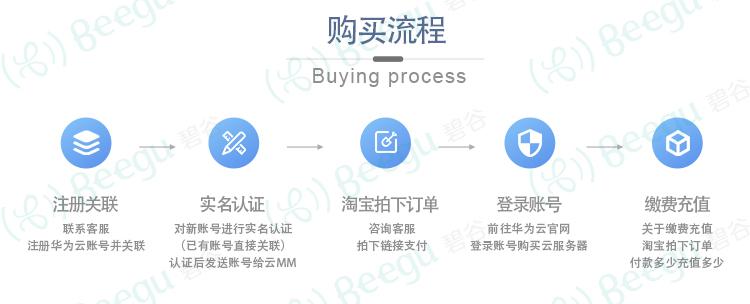 云主机香港试用怎么申请(怎么创建虚拟主机)-图1 云主机香港试用怎么申请(怎么创建虚拟主机)-图1