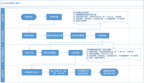 api审核流程是什么,api认证方式有哪些类型-图1 api审核流程是什么,api认证方式有哪些类型-图1
