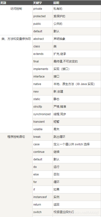 java常量的命名规则有哪些(JAVA中的常量是必须大写吗?比如finaldoublePI=3.14)-图3 java常量的命名规则有哪些(JAVA中的常量是必须大写吗?比如finaldoublePI=3.14)-图3