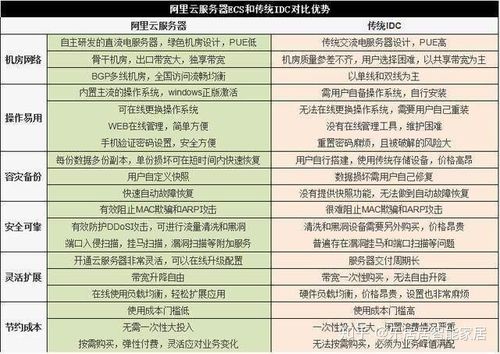 ecs和vps区别,香港服务器 vps-图1 ecs和vps区别,香港服务器 vps-图1